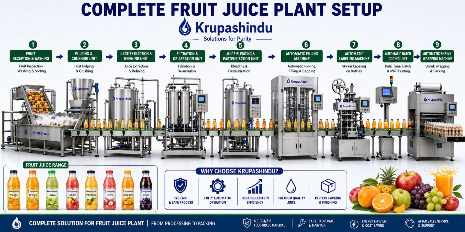 Fruit Juice Plant - Krupashindu High Performance Machinery