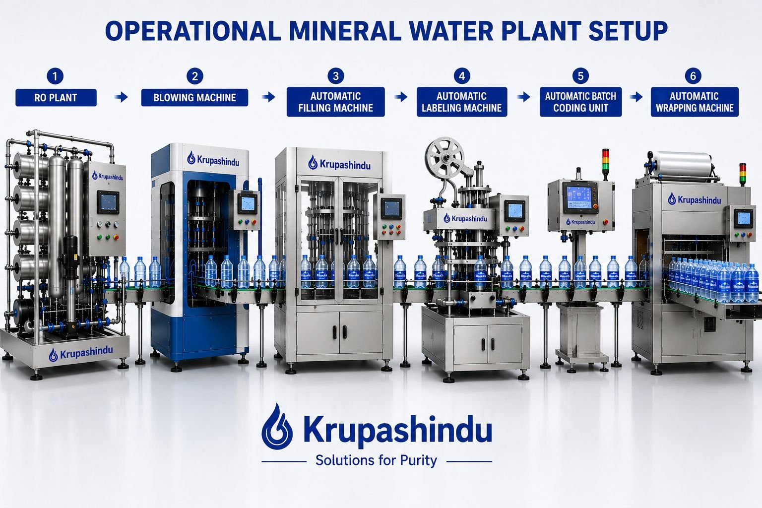 Mineral Water Plant - Krupashindu High Performance Machinery